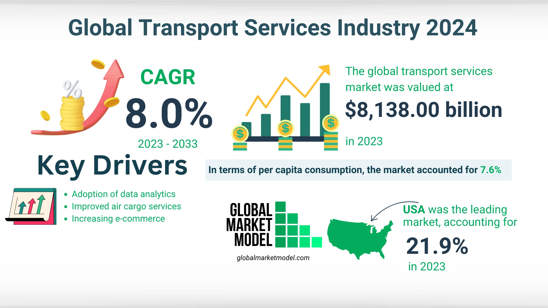  Global Transport Services Industry Analysis 2024